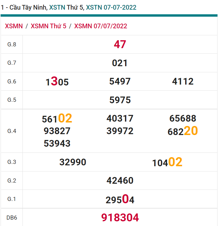 soi cầu xsmn 14-07-2022, soi cầu mn 14-07-2022, dự đoán xsmn 14-07-2022, btl mn 14-07-2022, dự đoán miền nam 14-07-2022, chốt số mn 14-07-2022, soi cau mien nam 14 07 2022