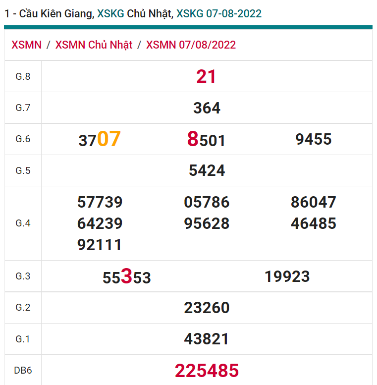 soi cầu xsmn 14 08 2022, soi cầu mn 14-08-2022, dự đoán xsmn 14-08-2022, btl mn 14-08-2022, dự đoán miền nam 14-08-2022, chốt số mn 14-08-2022, soi cau mien nam 14-08-2022