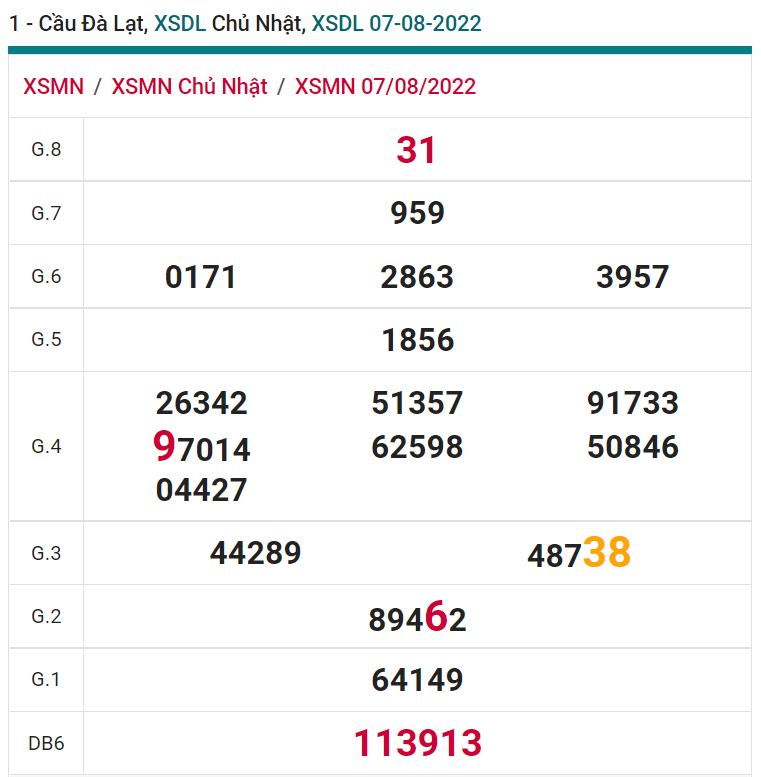 soi cầu xsmn 14 08 2022, soi cầu mn 14-08-2022, dự đoán xsmn 14-08-2022, btl mn 14-08-2022, dự đoán miền nam 14-08-2022, chốt số mn 14-08-2022, soi cau mien nam 14-08-2022