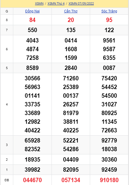 soi cầu xsmn 14 09 2022, soi cầu mn 14-09-2022, dự đoán xsmn 14-09-2022, btl mn 14-09-2022, dự đoán miền nam 14-09-2022, chốt số mn 14-09-2022, soi cau mien nam 14 09 2022