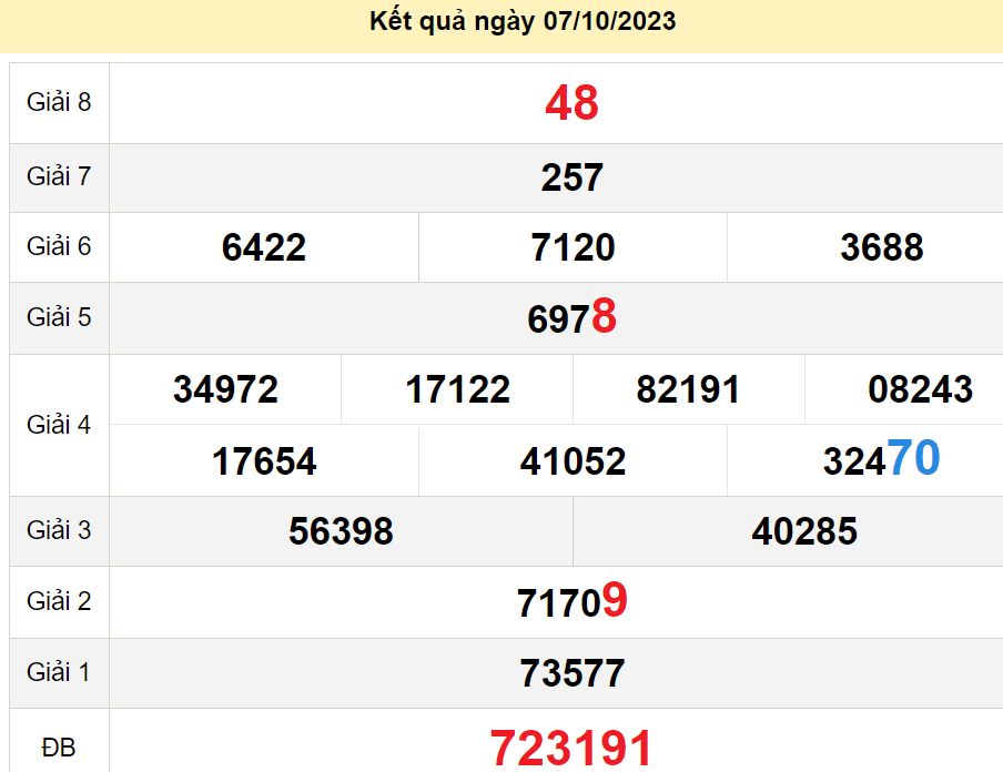 soi cầu xsmn 14-10-2023, soi cầu mn 14-10-2023, dự đoán xsmn 14-10-2023, btl mn 14-10-2023, dự đoán miền nam 14-10-2023, chốt số mn 14-10-2023, soi cau mien nam 14-10-2023