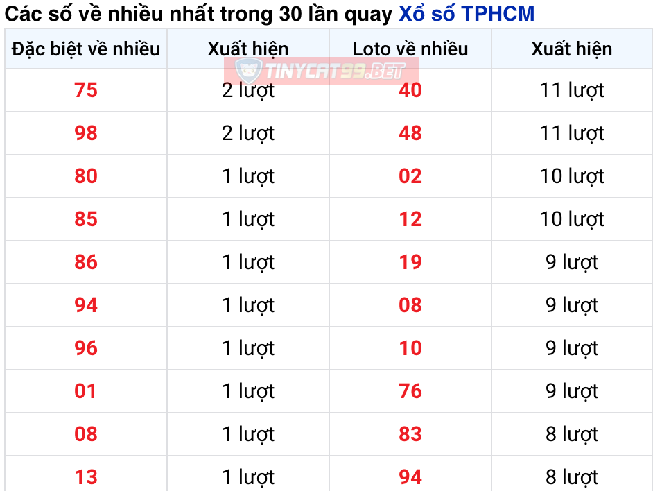 soi cầu xsmn 14 12 2020, soi cầu mn 14-12-2020, dự đoán kqxs mn 14-12-2020, btl mn 14-12-2020, dự đoán miền nam 14-12-2020, chốt số mn 14-12-2020, soi cau mien nam 14 12 2020