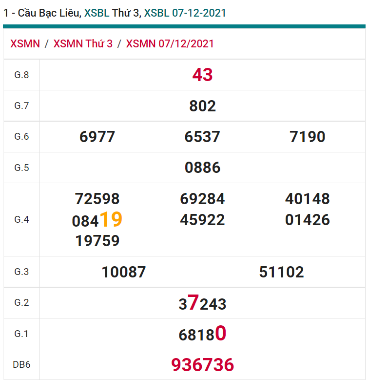 soi cầu xsmn 14 12 2021, soi cầu mn 14-12-2021, dự đoán xsmn 14-12-2021, btl mn 14-12-2021, dự đoán miền nam 14-12-2021, chốt số mn 14-12-2021, soi cau mien nam 14 12 2021