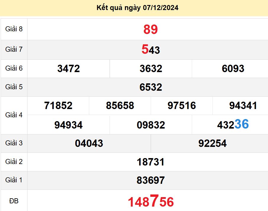 soi cầu xsmn 14-12-2024, soi cầu mn 14-12-2024, dự đoán xsmn 14-12-2024, btl mn 14-12-2024, dự đoán miền nam 14-12-2024, chốt số mn 14-12-2024, soi cau mien nam 14-12-2024