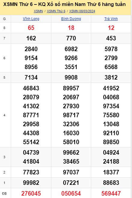 soi cầu xsmn 15-03-2024, soi cầu mn 15-03-2024, dự đoán xsmn 15-03-2024, btl mn 15-03-2024, dự đoán miền nam 15-03-2024, chốt số mn 15-03-2024, soi cau mien nam 15-03-2024