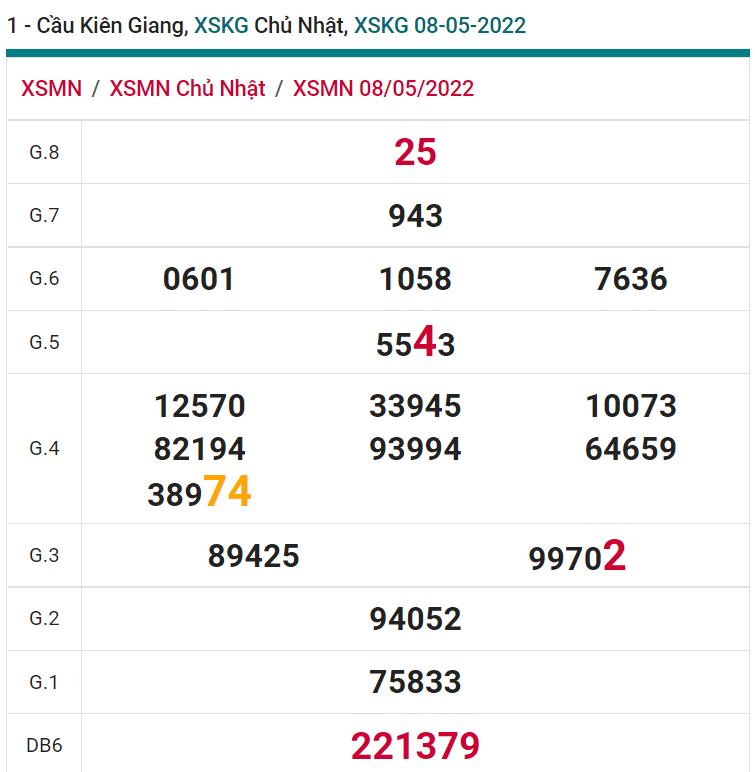 soi cầu xsmn 15 05 2022, soi cầu mn 15-05-2022, dự đoán xsmn 15-05-2022, btl mn 15-05-2022, dự đoán miền nam 15-05-2022, chốt số mn 15-05-2022, soi cau mien nam 15-05-2022