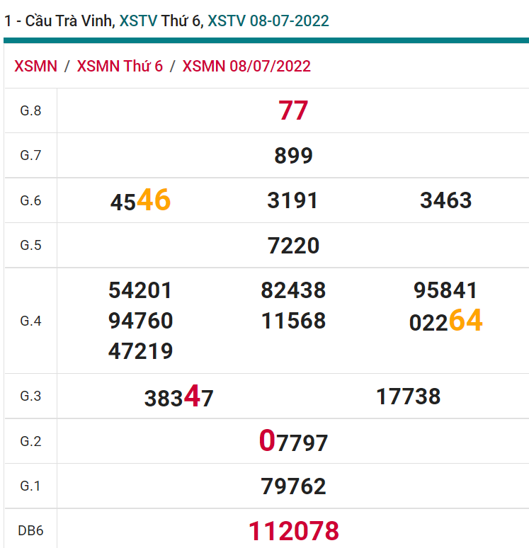 soi cầu xsmn 15-07-2022, soi cầu mn 15-07-2022, dự đoán xsmn 15-07-2022, btl mn 15-07-2022, dự đoán miền nam 15-07-2022, chốt số mn 15-07-2022, soi cau mien nam 15-07-2022