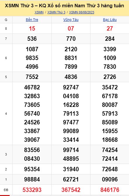soi cầu xsmn 15 08 2023, soi cầu mn 15/08/23, dự đoán xsmn 15 08 2023, btl mn 15-08-2023, dự đoán miền nam 15/08/2023, chốt số mn 15 08 2023, soi cau mien nam 15-08-2023