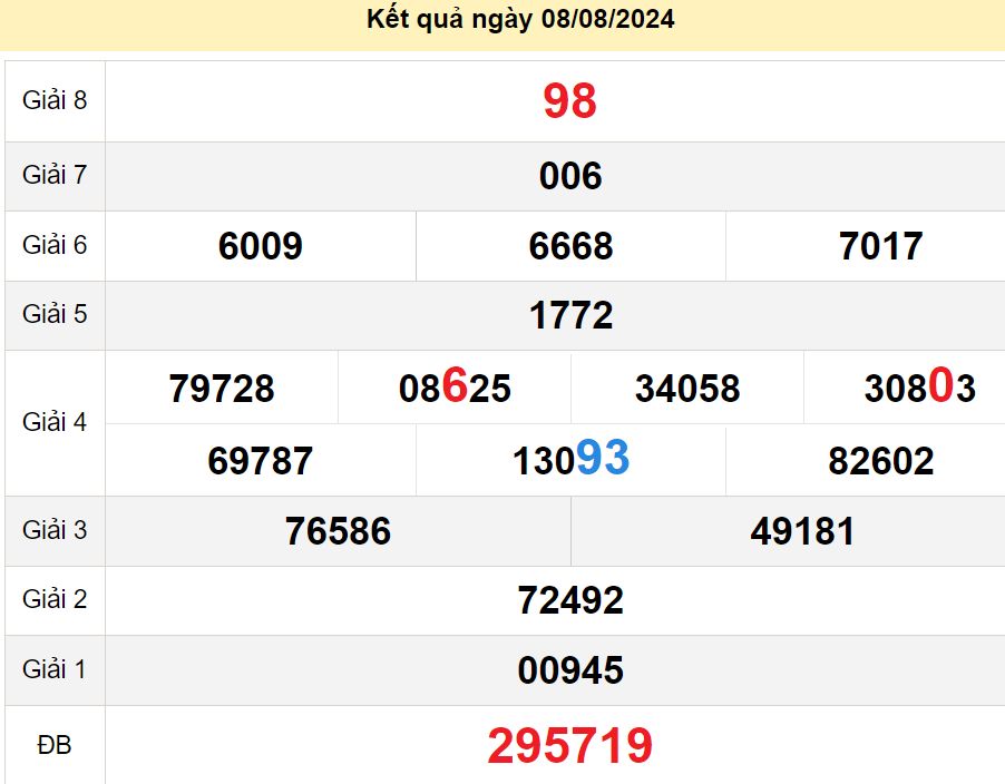 soi cầu xsmn 15-08-2024, soi cầu mn 15-08-2024, dự đoán xsmn 15-08-2024, btl mn 15-08-2024, dự đoán miền nam 15-08-2024, chốt số mn 15-08-2024, soi cau mien nam 15 08 2024