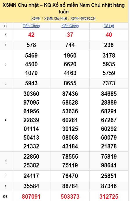 soi cầu xsmn 15-09-2024, soi cầu mn 15-09-2024, dự đoán xsmn 15-09-2024, btl mn 15-09-2024, dự đoán miền nam 15-09-2024, chốt số mn 15-09-2024, soi cau mien nam 15 09 2024