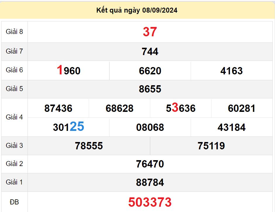 soi cầu xsmn 15-09-2024, soi cầu mn 15-09-2024, dự đoán xsmn 15-09-2024, btl mn 15-09-2024, dự đoán miền nam 15-09-2024, chốt số mn 15-09-2024, soi cau mien nam 15 09 2024