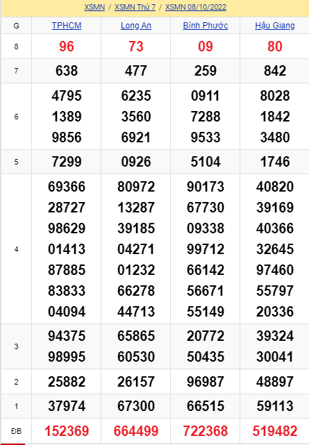 soi cầu xsmn 15 10 2022, soi cầu mn 15-10-2022, dự đoán xsmn 15-10-2022, btl mn 15-10-2022, dự đoán miền nam 15-10-2022, chốt số mn 15-10-2022, soi cau mien nam 15-10-2022