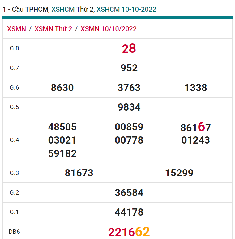 soi cầu xsmn 15 10 2022, soi cầu mn 15-10-2022, dự đoán xsmn 15-10-2022, btl mn 15-10-2022, dự đoán miền nam 15-10-2022, chốt số mn 15-10-2022, soi cau mien nam 15-10-2022