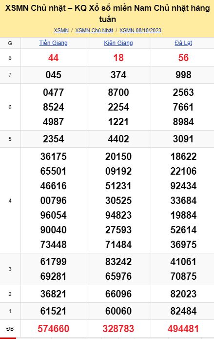 soi cầu xsmn 15-10-2023, soi cầu mn 15-10-2023, dự đoán xsmn 15-10-2023, btl mn 15-10-2023, dự đoán miền nam 15-10-2023, chốt số mn 15-10-2023, soi cau mien nam 15 09 2023