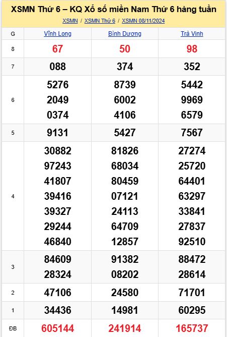 soi cầu xsmn 15-11-2024, soi cầu mn 15-11-2024, dự đoán xsmn 15-11-2024, btl mn 15-11-2024, dự đoán miền nam 15-11-2024, chốt số mn 15-11-2024, soi cau mien nam 15-11-2024