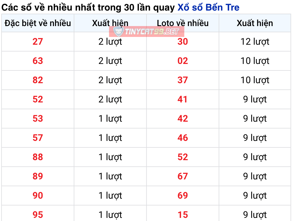 soi cầu xsmn 15 12 2020, soi cầu mn 15-12-2020, dự đoán kqxs mn 15-12-2020, btl mn 15-12-2020, dự đoán miền nam 15-12-2020, chốt số mn 15-12-2020, soi cau mien nam 15 12 2020