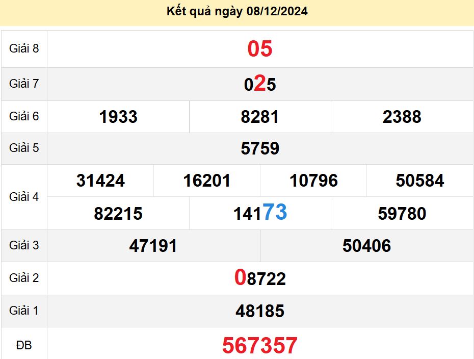 soi cầu xsmn 15-12-2024, soi cầu mn 15-12-2024, dự đoán xsmn 15-12-2024, btl mn 15-12-2024, dự đoán miền nam 15-12-2024, chốt số mn 15-12-2024, soi cau mien nam 15 12 2024