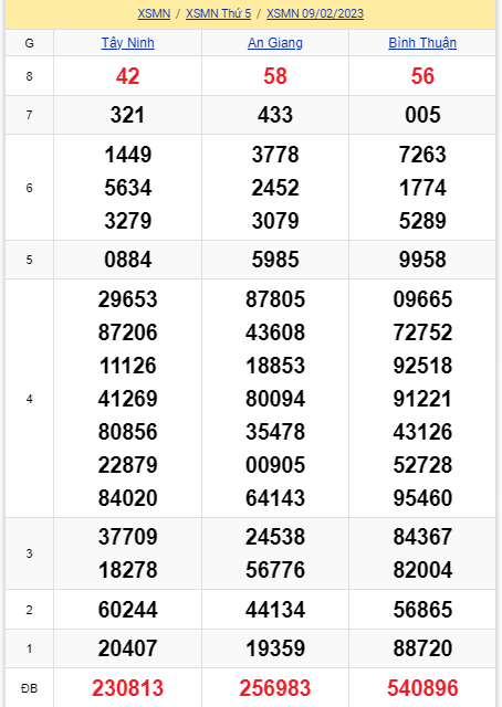 soi cầu xsmn 16-02-2023, soi cầu mn 16-02-2023, dự đoán xsmn 16-02-2023, btl mn 16-02-2023, dự đoán miền nam 16-02-2023, chốt số mn 16-02-2023, soi cau mien nam 16 02 2023