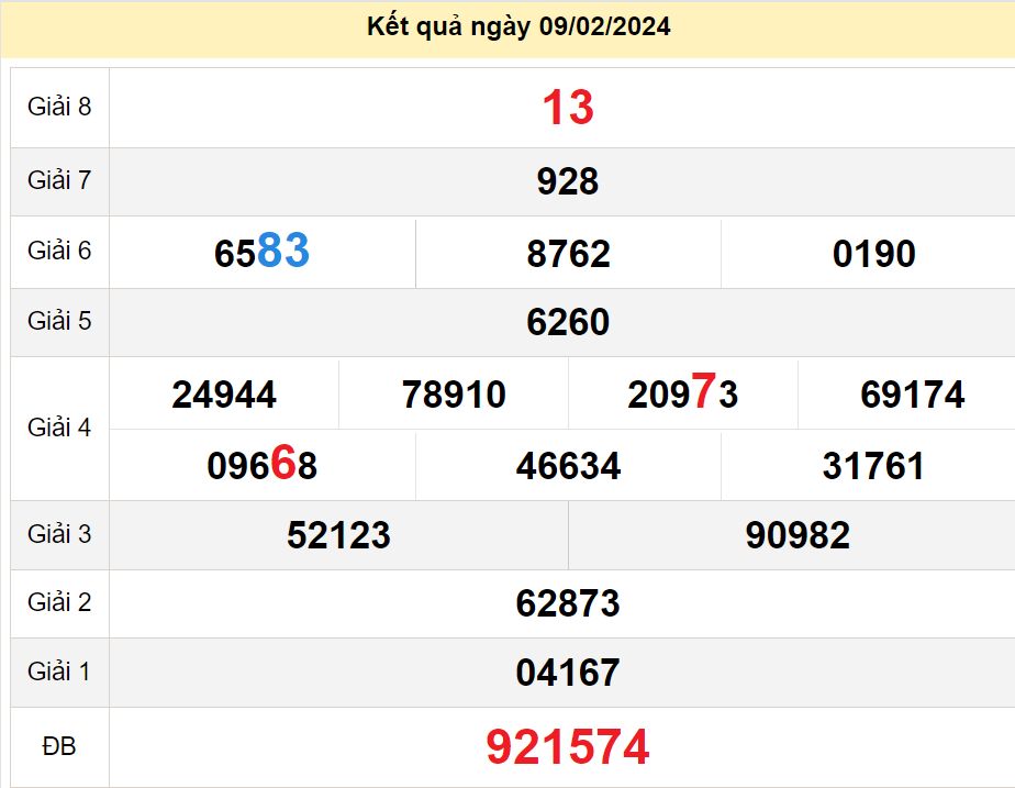 soi cầu xsmn 16-02-2024, soi cầu mn 16-02-2024, dự đoán xsmn 16-02-2024, btl mn 16-02-2024, dự đoán miền nam 16-02-2024, chốt số mn 16-02-2024, soi cau mien nam 16-02-2024