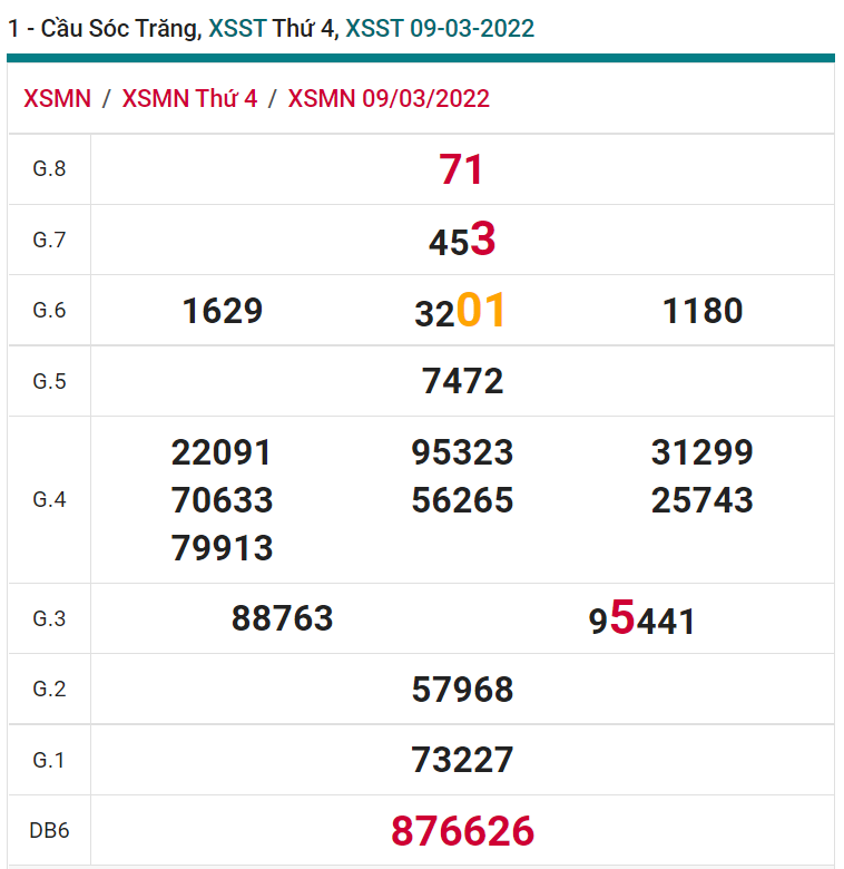 soi cầu xsmn 16 03 2022, soi cầu mn 16-03-2022, dự đoán xsmn 16-03-2022, btl mn 16-03-2022, dự đoán miền nam 16-03-2022, chốt số mn 16-03-2022, soi cau mien nam 16 03 2022