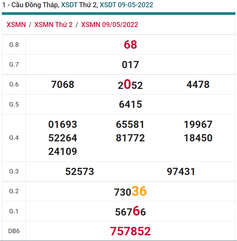 soi cầu xsmn 16 05 2022, soi cầu mn 16-05-2022, dự đoán xsmn 16-05-2022, btl mn 16-05-2022, dự đoán miền nam 16-05-2022, chốt số mn 16-05-2022, soi cau mien nam 16 05 2022