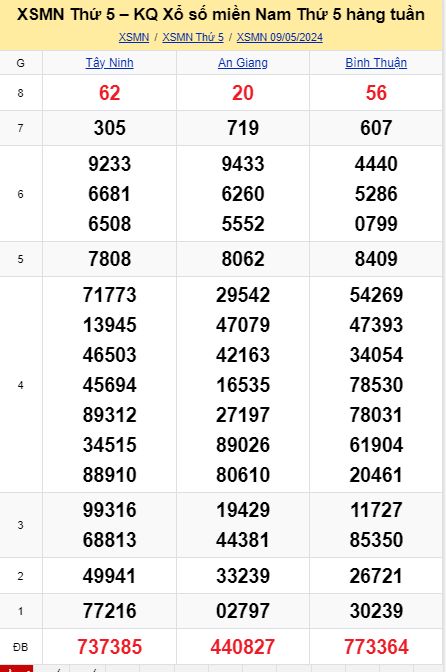 soi cầu xsmn 16-05-2024, soi cầu mn 16-05-2024, dự đoán xsmn 16-05-2024, btl mn 16-05-2024, dự đoán miền nam 16-05-2024, chốt số mn 16-05-2024, soi cau mien nam 16 05 2024