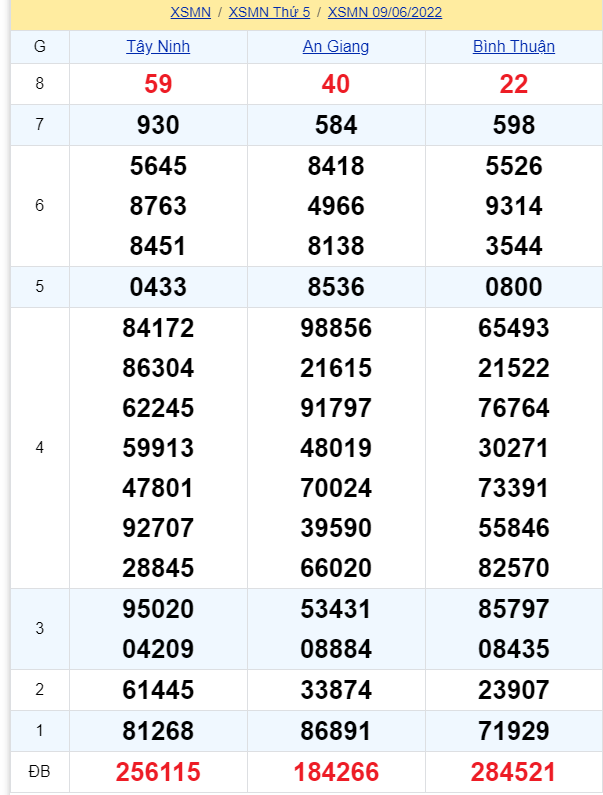 soi cầu xsmn 16-06-2022, soi cầu mn 16-06-2022, dự đoán xsmn 16-06-2022, btl mn 16-06-2022, dự đoán miền nam 16-06-2022, chốt số mn 16-06-2022, soi cau mien nam 16 06 2022