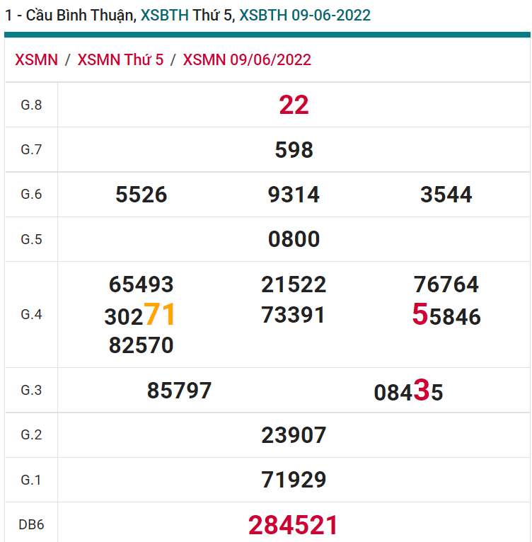 soi cầu xsmn 16-06-2022, soi cầu mn 16-06-2022, dự đoán xsmn 16-06-2022, btl mn 16-06-2022, dự đoán miền nam 16-06-2022, chốt số mn 16-06-2022, soi cau mien nam 16 06 2022