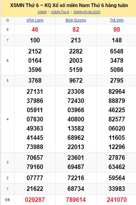 soi cầu xsmn 16-06-2023, soi cầu mn 16-06-2023, dự đoán xsmn 16-06-2023, btl mn 16-06-2023, dự đoán miền nam 169-06-2023, chốt số mn 16-06-2023, soi cau mien nam 16-06-2023