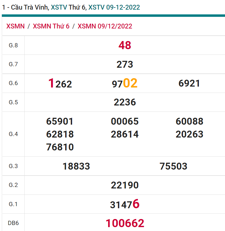 soi cầu xsmn 16-12-2022, soi cầu mn 16-12-2022, dự đoán xsmn 16-12-2022, btl mn 16-12-2022, dự đoán miền nam 16-12-2022, chốt số mn 16-12-2022, soi cau mien nam 16-12-2022