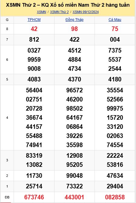 soi cầu xsmn 16-12-2024, soi cầu mn 16/12/2024 , dự đoán xsmn 16-12-2024, btl mn 16 12 24, dự đoán miền nam 16/12/2024, chốt số mn 16-12-2024, soi cau mien nam 16-12-2024