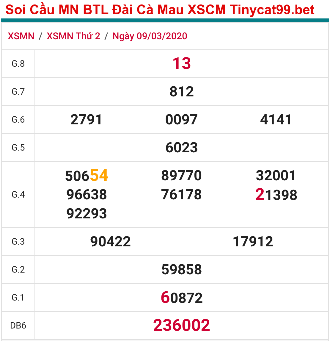 soi cầu xsmn 16-3-2020, soi cầu mn 16-3-2020, soi cầu miền nam 16-3-2020, soi cau xsmn 16 03, soi cau xsmn 16-3-2020, soi cau mn 16 3, soi cau mien nam 16 03, dự đoán xsmn 16-3-2020, dự đoán miền nam 16-3-2020, soi cau mien nam 16 thang 3, Dự đoán xsmn 16/3/2020, du doan xsmn 16 3