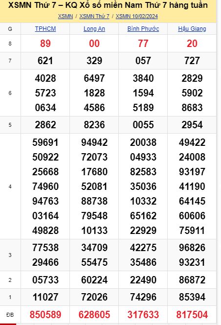 soi cầu xsmn 17-02-2024, soi cầu mn 17-02-2024, dự đoán xsmn 17-02-2024, btl mn 17-02-2024, dự đoán miền nam 17-02-2024, chốt số mn 17-02-2024, soi cau mien nam 17-02-2024