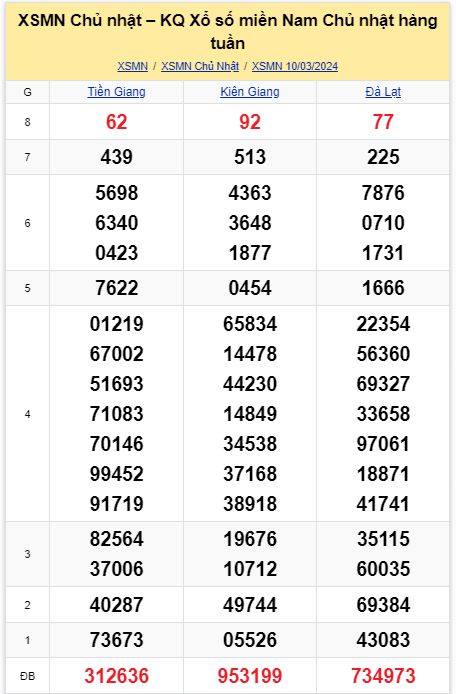 soi cầu xsmn 17-03-2024, soi cầu mn 17-03-2024, dự đoán xsmn 17-03-2024, btl mn 17-03-2024, dự đoán miền nam 17-03-2024, chốt số mn 17-03-2024, soi cau mien nam 17 03 2024