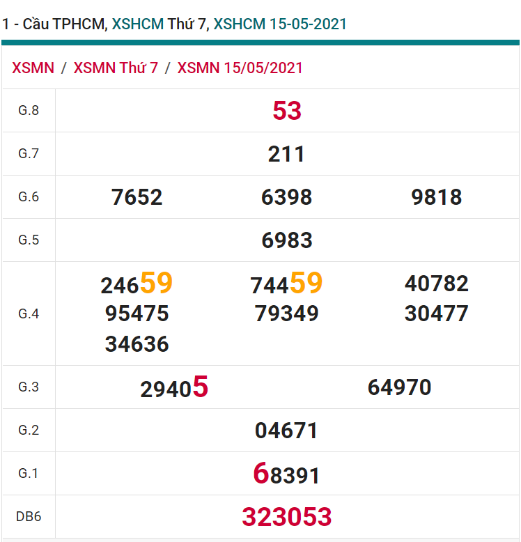 soi cầu xsmn 17 05 2021, soi cầu mn 17-05-2021, dự đoán xsmn 17-05-2021, btl mn 17-05-2021, dự đoán miền nam 17-05-2021, chốt số mn 17-05-2021, soi cau mien nam 17 05 2021