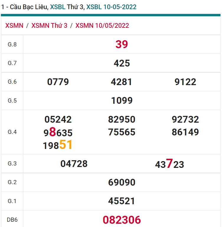 soi cầu xsmn 17 05 2022, soi cầu mn 17-05-2022, dự đoán xsmn 17-05-2022, btl mn 17-05-2022, dự đoán miền nam 17-05-2022, chốt số mn 17-05-2022, soi cau mien nam 17 05 2022