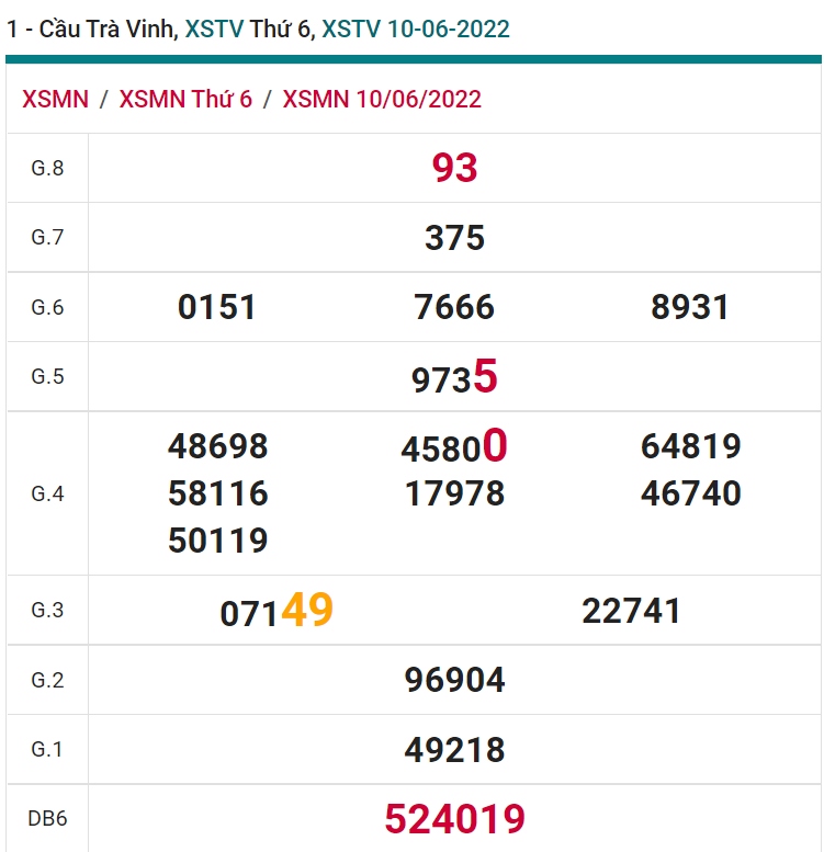 soi cầu xsmn 17-06-2022, soi cầu mn 17-06-2022, dự đoán xsmn 17-06-2022, btl mn 17-06-2022, dự đoán miền nam 17-06-2022, chốt số mn 17-06-2022, soi cau mien nam 17-06-2022