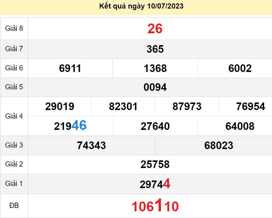 vsoi cầu xsmn 17-07-2023, soi cầu mn 17/07/2023, dự đoán xsmn 17-07-2023, btl mn 17 07 23, dự đoán miền nam 17/07/2023, chốt số mn 17-07-2023, soi cau mien nam 17-07-2023