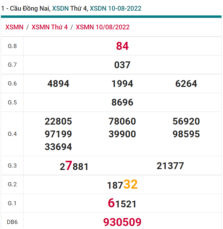 soi cầu xsmn 17 08 2022, soi cầu mn 17-08-2022, dự đoán xsmn 17-08-2022, btl mn 17-08-2022, dự đoán miền nam 17-08-2022, chốt số mn 17-08-2022, soi cau mien nam 17 08 2022