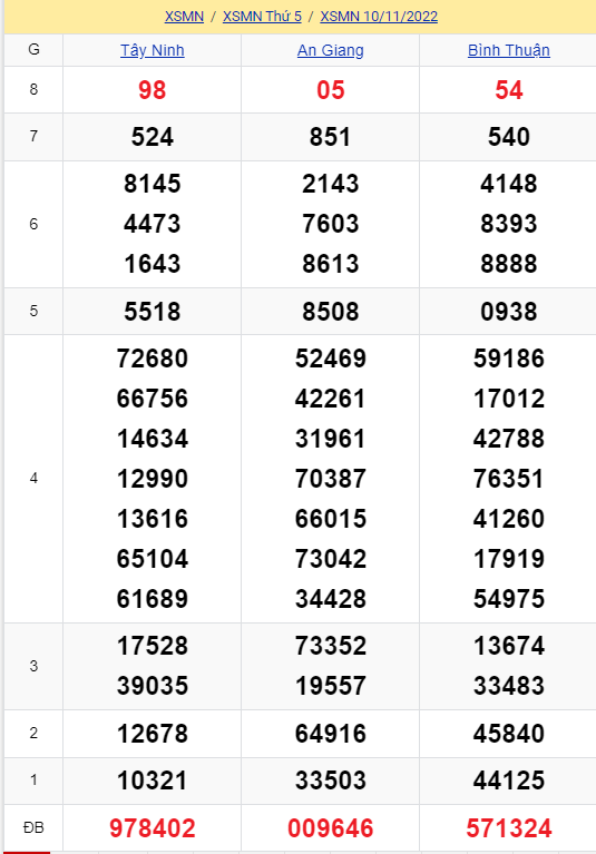 soi cầu xsmn 17-11-2022, soi cầu mn 17-11-2022, dự đoán xsmn 17-11-2022, btl mn 17-11-2022, dự đoán miền nam 17-11-2022, chốt số mn 17-11-2022, soi cau mien nam 17 11 2022