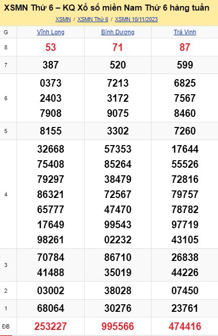 soi cầu xsmn 17-11-2023, soi cầu mn 17-11-2023, dự đoán xsmn 17-11-2023, btl mn 17-11-2023, dự đoán miền nam 17-11-2023, chốt số mn 17-11-2023, soi cau mien nam 17-11-2023