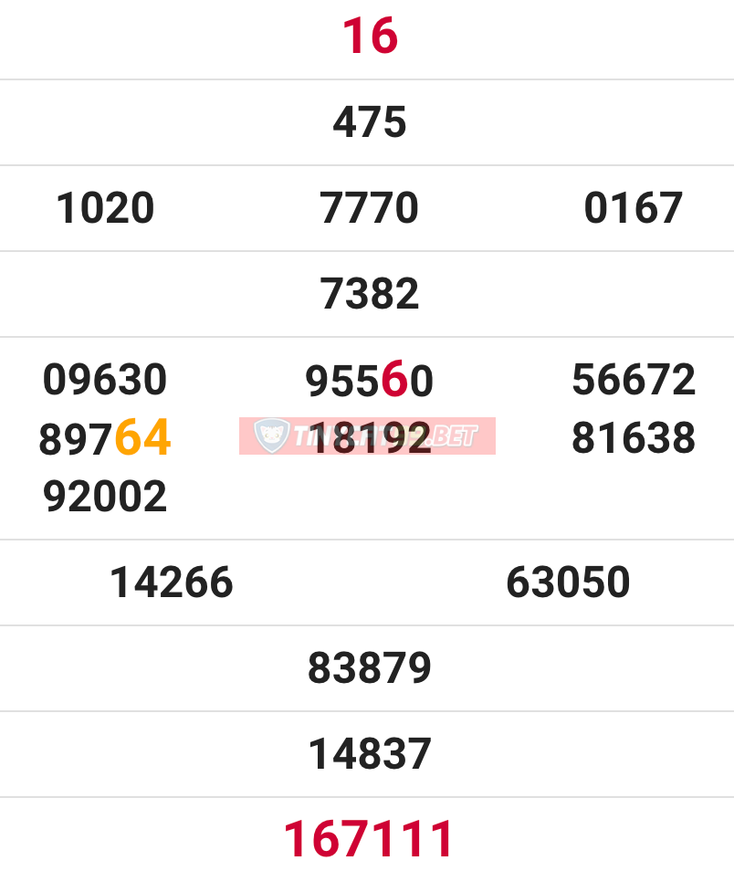 soi cầu xsmn 17 12 2020, soi cầu mn 17-12-2020, dự đoán xsmn 17-12-2020, btl mn 17-12-2020, dự đoán miền nam 17-12-2020, chốt số mn 17-12-2020, soi cau mien nam 17 12 2020