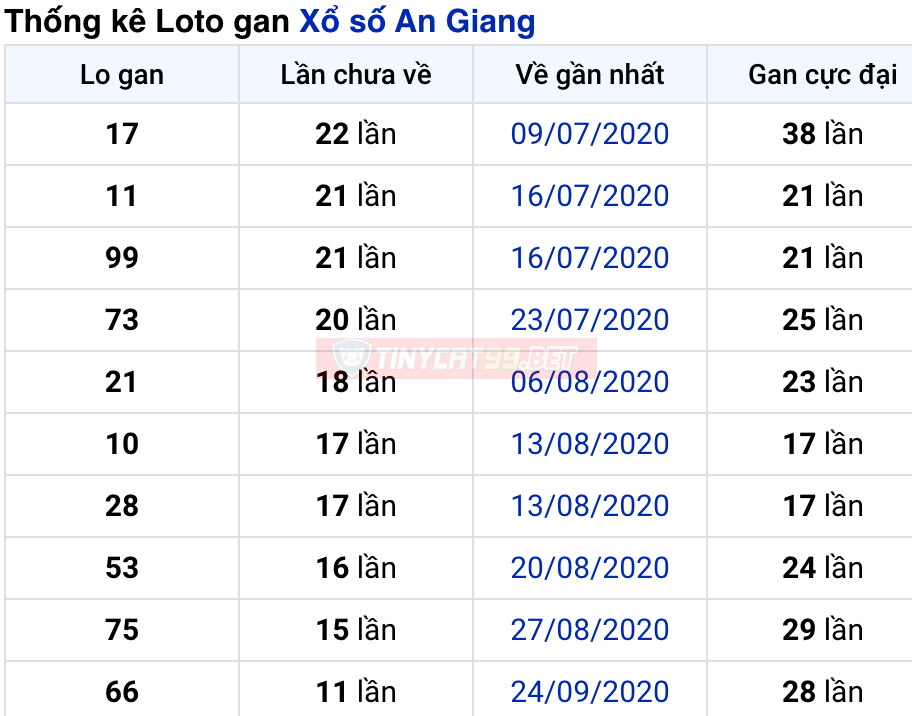 soi cầu xsmn 17 12 2020, soi cầu mn 17-12-2020, dự đoán xsmn 17-12-2020, btl mn 17-12-2020, dự đoán miền nam 17-12-2020, chốt số mn 17-12-2020, soi cau mien nam 17 12 2020