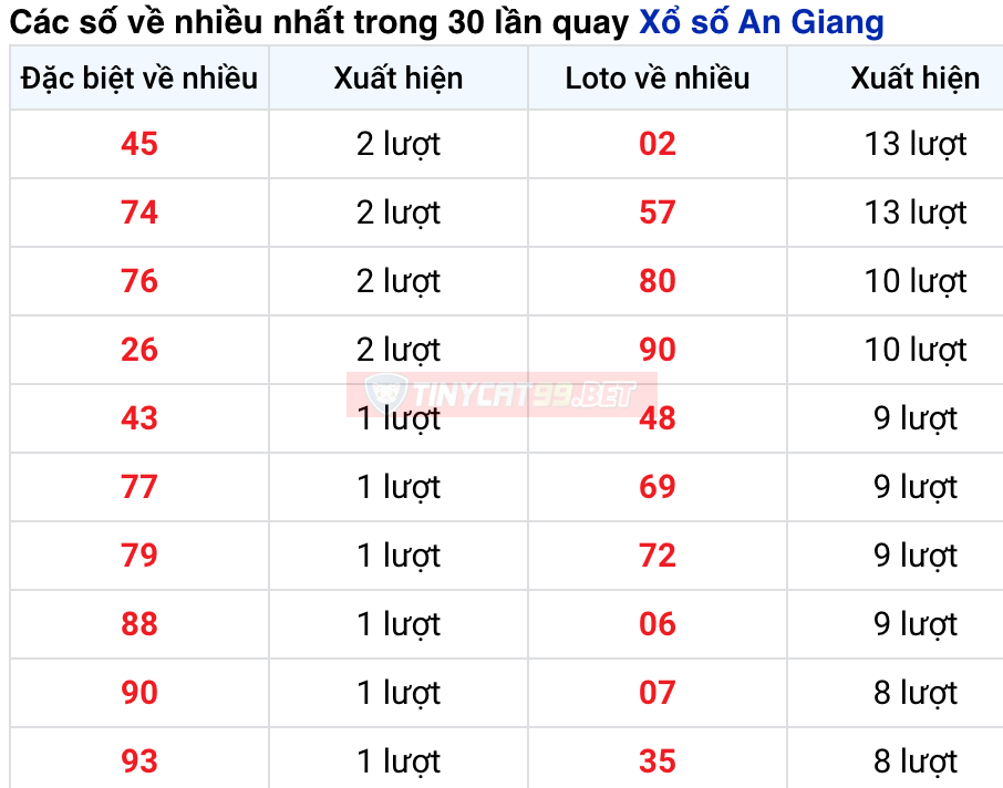 soi cầu xsmn 17 12 2020, soi cầu mn 17-12-2020, dự đoán xsmn 17-12-2020, btl mn 17-12-2020, dự đoán miền nam 17-12-2020, chốt số mn 17-12-2020, soi cau mien nam 17 12 2020