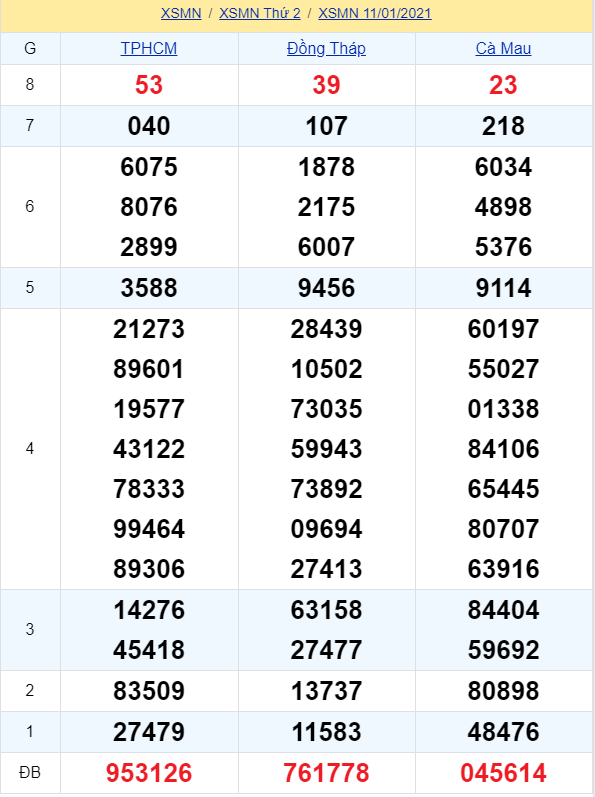 soi cầu xsmn 18 01 2021, soi cầu mn 18-01-2021, dự đoán xsmn 18-01-2021, btl mn 18-01-2021, dự đoán miền nam 18-01-2021, chốt số mn 18-01-2021, soi cau mien nam 18 01 2021