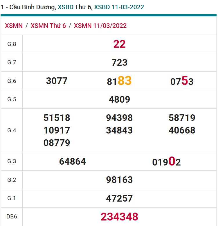 soi cầu xsmn 18-03-2022, soi cầu mn 18-03-2022, dự đoán xsmn 18-03-2022, btl mn 18-03-2022, dự đoán miền nam 18-03-2022, chốt số mn 18-03-2022, soi cau mien nam 18-03-2022