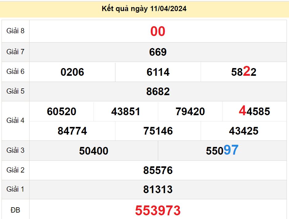 soi cầu xsmn 18-04-2024, soi cầu mn 18-04-2024, dự đoán xsmn 18-04-2024, btl mn 18-04-2024, dự đoán miền nam 18-04-2024, chốt số mn 18-04-2024, soi cau mien nam 18 04 2024