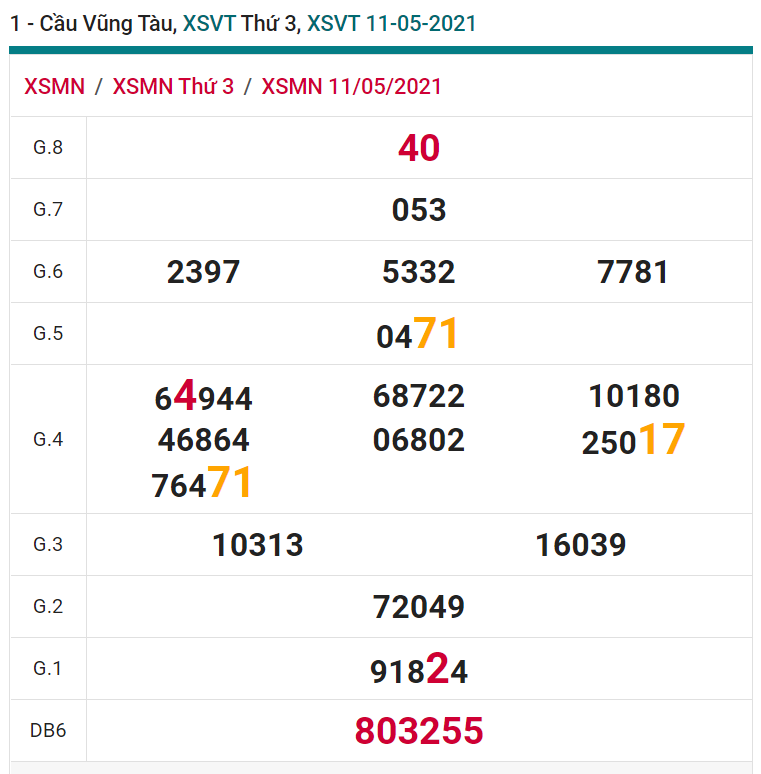 soi cầu xsmn 18 05 2021, soi cầu mn 18-05-2021, dự đoán xsmn 18-05-2021, btl mn 18-05-2021, dự đoán miền nam 18-05-2021, chốt số mn 18-05-2021, soi cau mien nam 18 05 2021