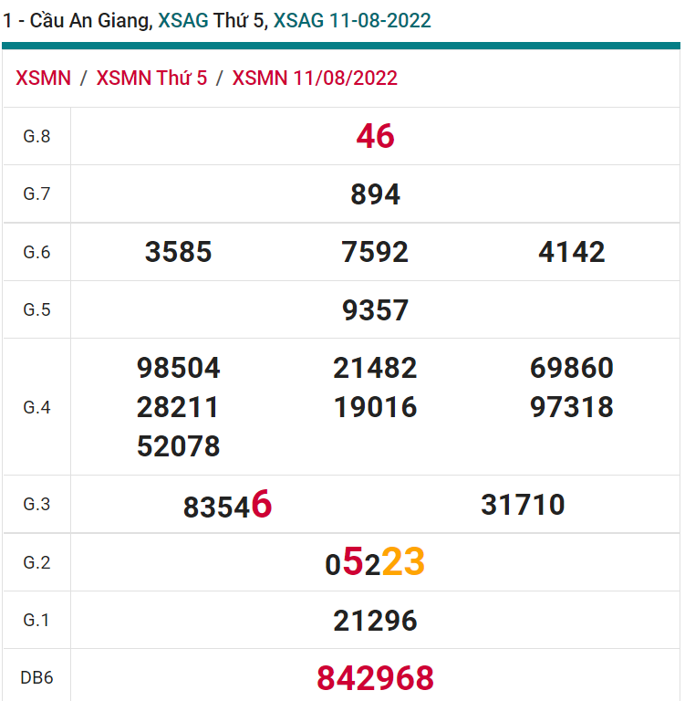 soi cầu xsmn 18-08-2022, soi cầu mn 18-08-2022, dự đoán xsmn 18-08-2022, btl mn 18-08-2022, dự đoán miền nam 18-08-2022, chốt số mn 18-08-2022, soi cau mien nam 18 08 2022