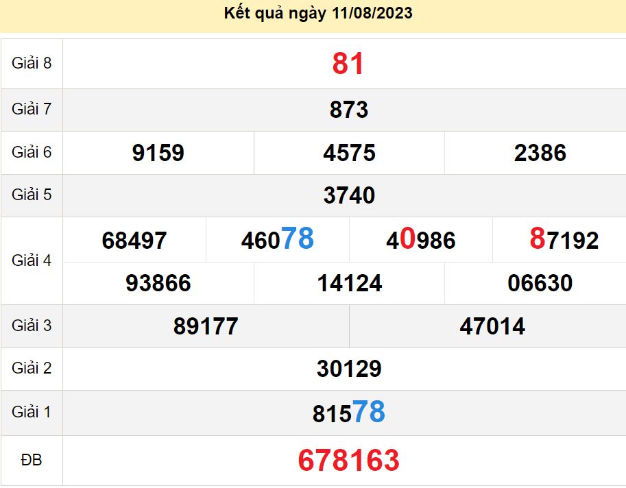 soi cầu xsmn 18-08-2023, soi cầu mn 18-08-2023, dự đoán xsmn 18-08-2023, btl mn 18-08-2023, dự đoán miền nam 18-08-2023, chốt số mn 18-08-2023, soi cau mien nam 18-08-2023